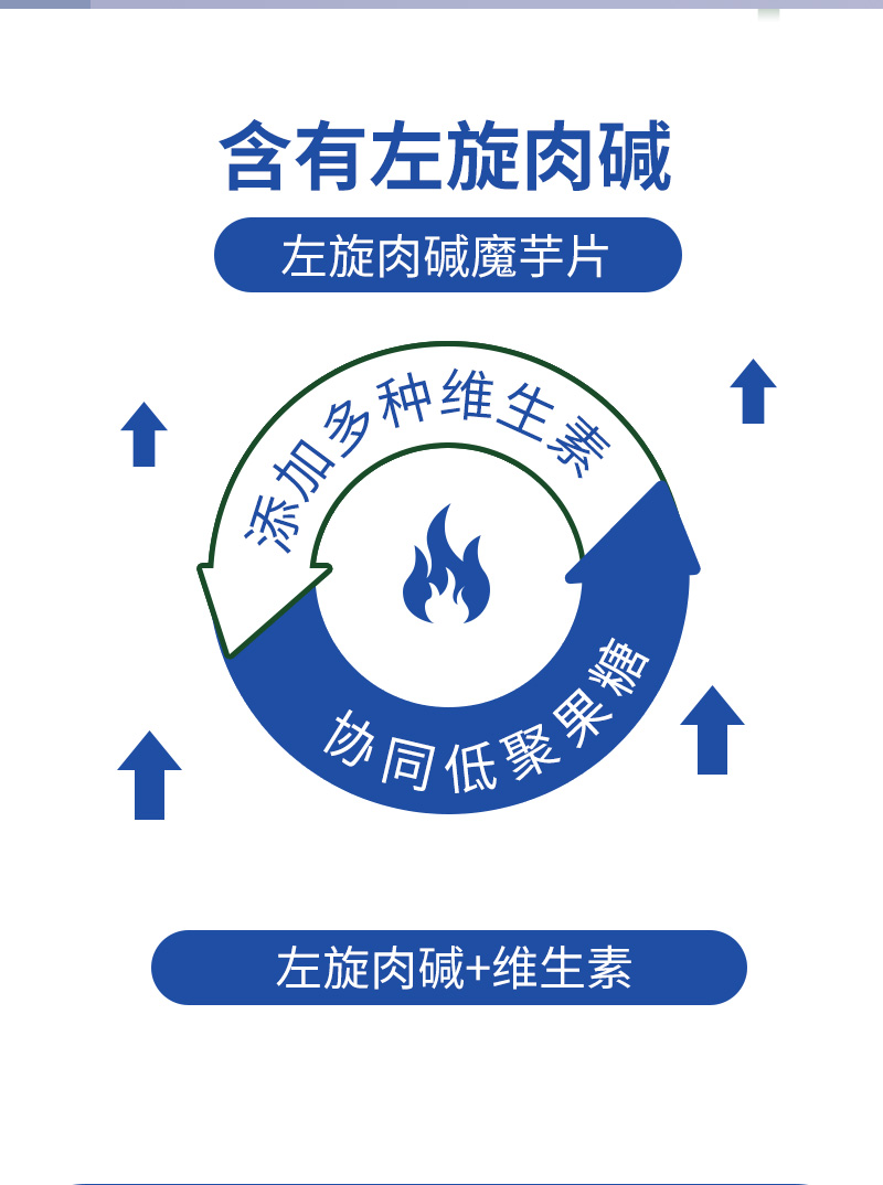庆葆堂牌左旋肉碱茶多酚魔芋片详情_07.jpg